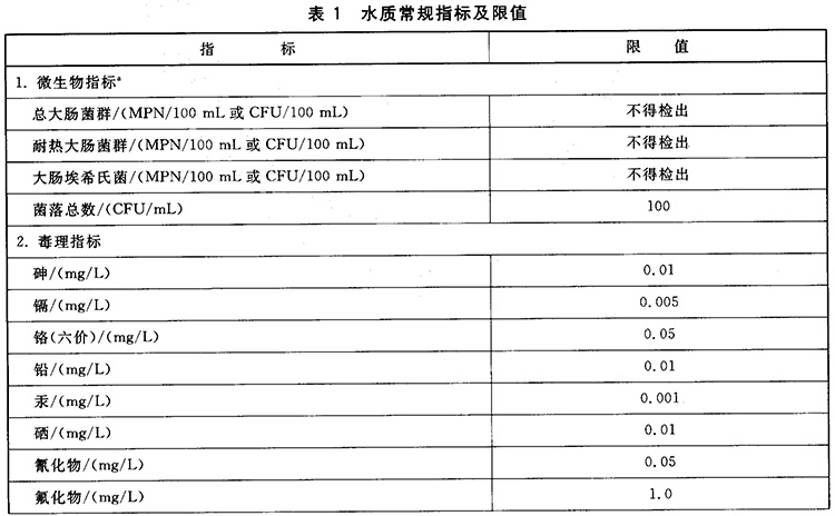 深圳生涯饮用水检测