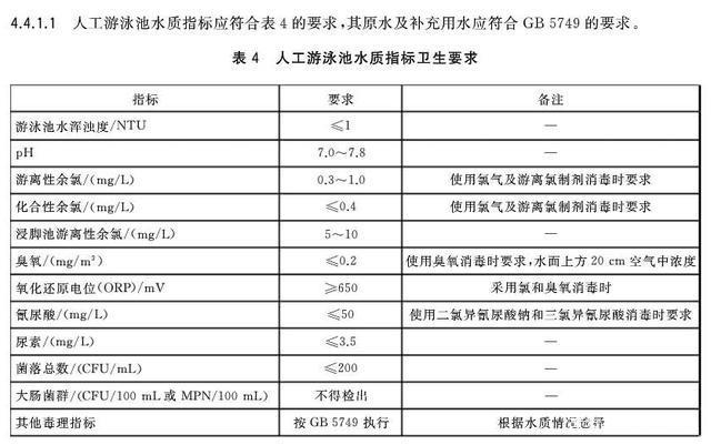 深圳泳池水卫生检测